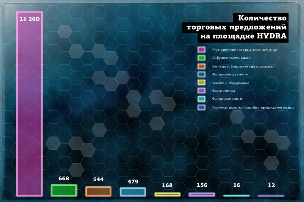 Блэк спрут зеркала онион