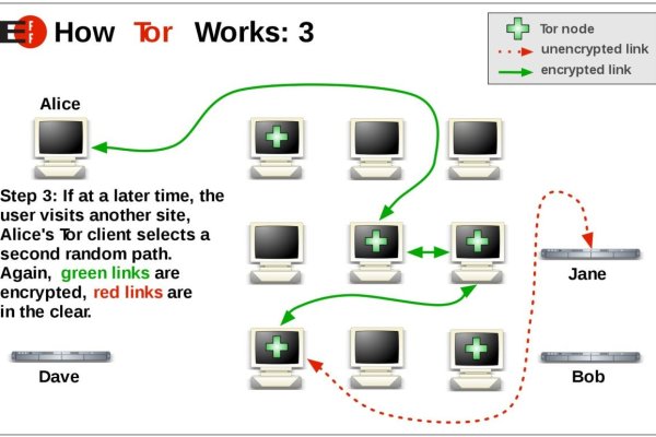 Clear bs2tor2 cc blacksprut adress com