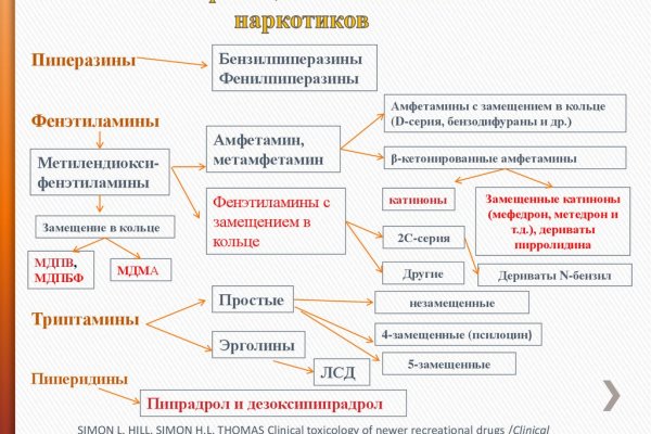 Как вывести деньги с блэкспрута