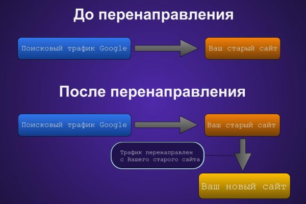 Блэк спрут даркнет