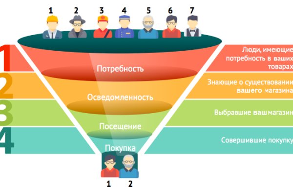 Ссылка на блекспрут blacksprut adress com