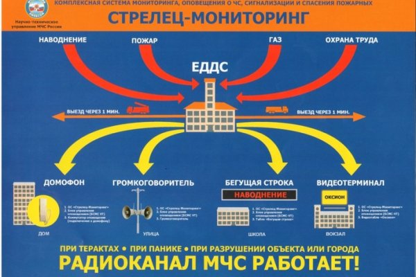 Актуальные ссылки блэкспрут 1blacksprut me