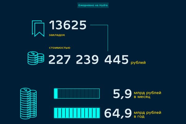 Зеркала для тор браузера bs onion info