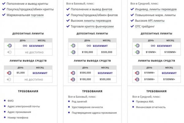 Блэкспрут аккаунты взломанные