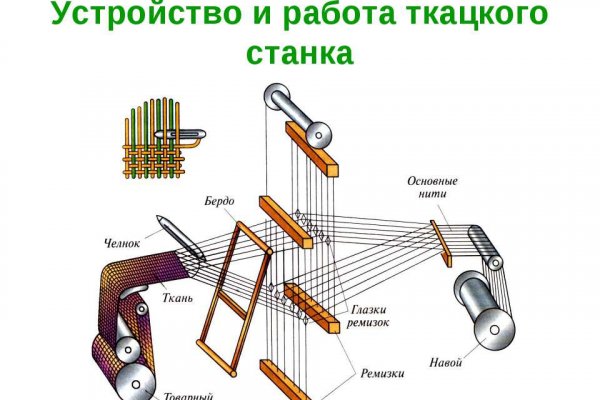 Блэкспрут даркнет ссылка